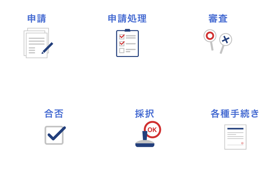 申請、申請処理、審査、合否、採択、各種手続き